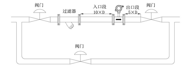 渦輪流量計安裝管路系統圖