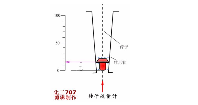 进口玻璃转子流量计(图1)