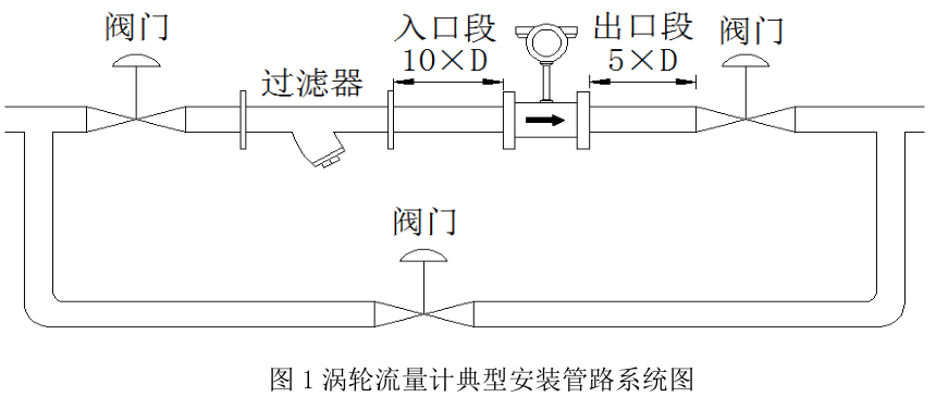 涡轮流量计典型安装管路系统图
